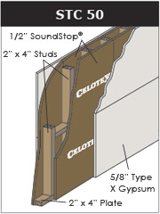 stc 50 soundproofing